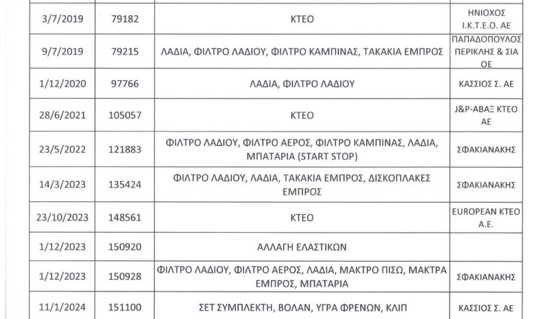 Honda CR-V 2015  4×4, Ελληνικό, 1o Χέρι,Elegance,Οθόνη Carplay,Βιβλίο service full